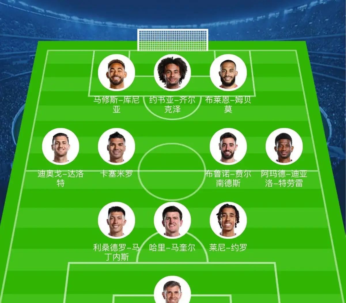 曼联发挥不尽人意,球迷担忧球队走势的简单介绍 曼联发挥不尽人意,球迷担忧球队走势的简单介绍